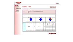 Page:Aggregation.The result of transmission can be confirmed in pie charts and tables